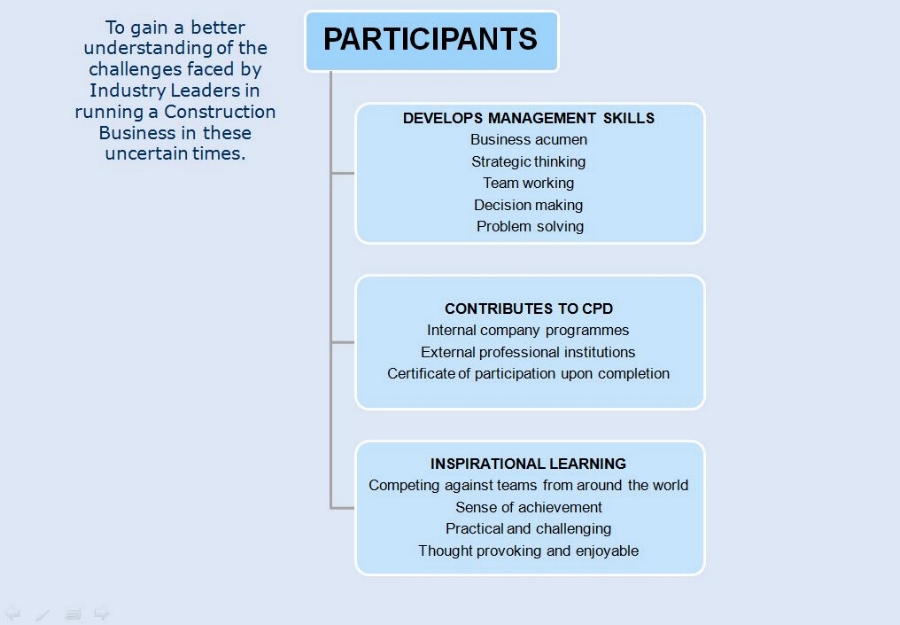 Why Take Part (Participants)