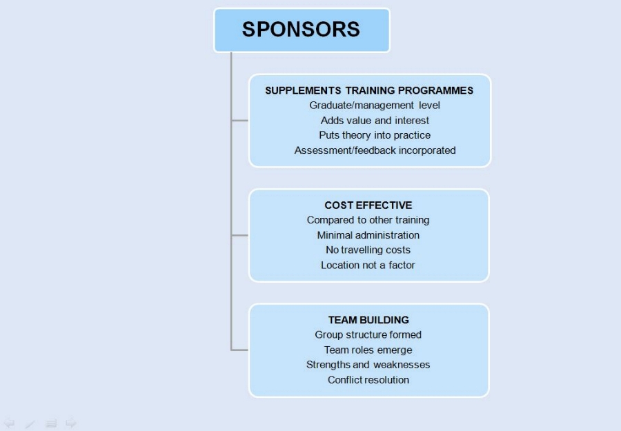 Why Take Part (Sponsors)